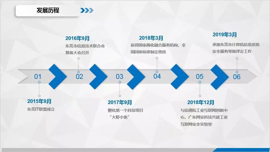 许多人在房间里中度可信度描述已自动生成